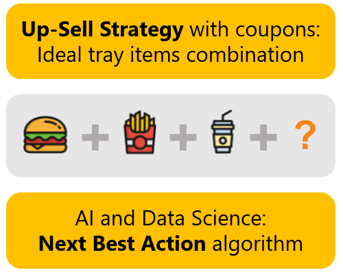 Graphic displaying the process of finding the right coupon combo with alorithms