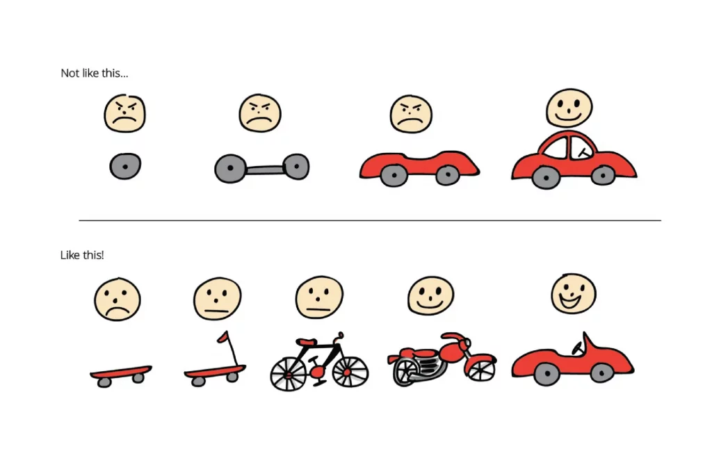 User story case study: An MVP (minimum viable product) for a transportation device would not begin with a single wheel but instead with a skateboard. 